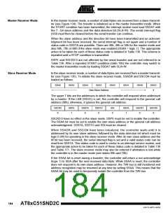 浏览型号83C51SND2C-JL的Datasheet PDF文件第184页