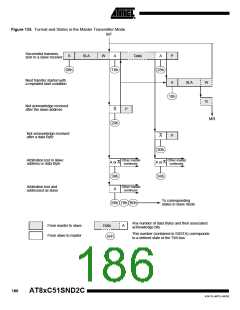 浏览型号83C51SND2C-JL的Datasheet PDF文件第186页