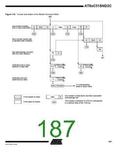 浏览型号83C51SND2C-JL的Datasheet PDF文件第187页