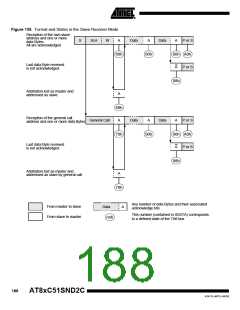 浏览型号83C51SND2C-JL的Datasheet PDF文件第188页
