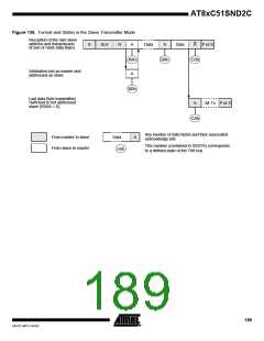 浏览型号83C51SND2C-JL的Datasheet PDF文件第189页