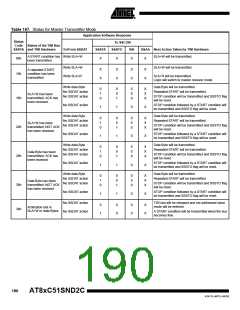 浏览型号83C51SND2C-JL的Datasheet PDF文件第190页