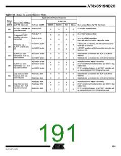 浏览型号83C51SND2C-JL的Datasheet PDF文件第191页
