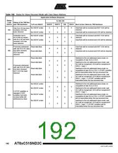 浏览型号83C51SND2C-JL的Datasheet PDF文件第192页