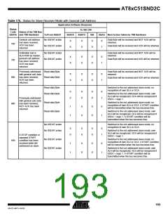 浏览型号83C51SND2C-JL的Datasheet PDF文件第193页