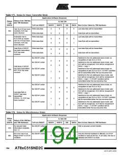 浏览型号83C51SND2C-JL的Datasheet PDF文件第194页