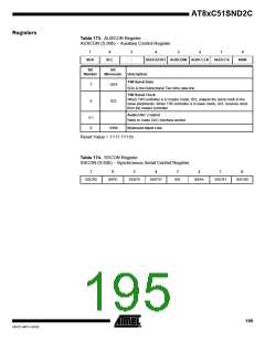 浏览型号83C51SND2C-JL的Datasheet PDF文件第195页