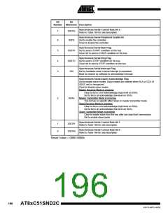 浏览型号83C51SND2C-JL的Datasheet PDF文件第196页