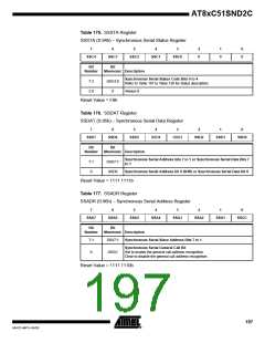 浏览型号83C51SND2C-JL的Datasheet PDF文件第197页