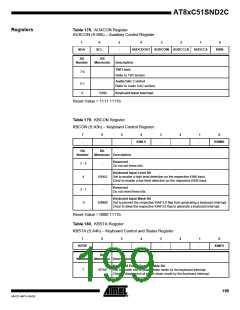 浏览型号83C51SND2C-JL的Datasheet PDF文件第199页