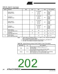 浏览型号83C51SND2C-JL的Datasheet PDF文件第202页