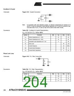 浏览型号83C51SND2C-JL的Datasheet PDF文件第204页