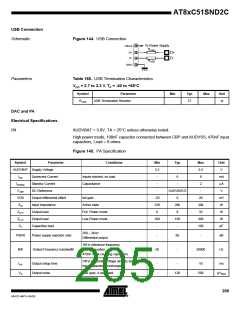 浏览型号83C51SND2C-JL的Datasheet PDF文件第205页