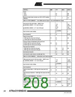浏览型号83C51SND2C-JL的Datasheet PDF文件第208页
