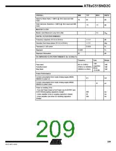 浏览型号83C51SND2C-JL的Datasheet PDF文件第209页