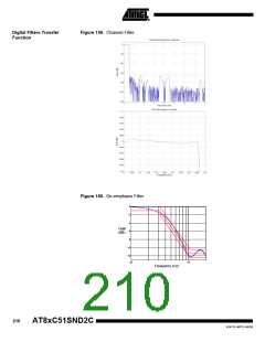 浏览型号83C51SND2C-JL的Datasheet PDF文件第210页