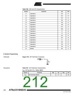 浏览型号83C51SND2C-JL的Datasheet PDF文件第212页