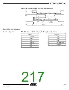 浏览型号83C51SND2C-JL的Datasheet PDF文件第217页