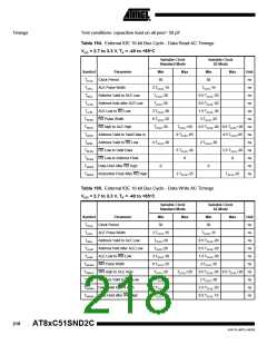 浏览型号83C51SND2C-JL的Datasheet PDF文件第218页