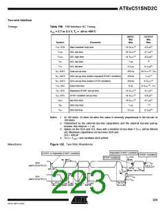浏览型号83C51SND2C-JL的Datasheet PDF文件第223页