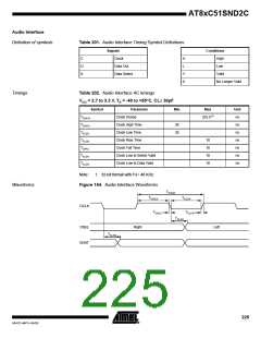 浏览型号83C51SND2C-JL的Datasheet PDF文件第225页