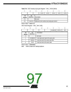 浏览型号83C51SND2C-JL的Datasheet PDF文件第97页