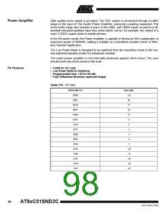 浏览型号83C51SND2C-JL的Datasheet PDF文件第98页