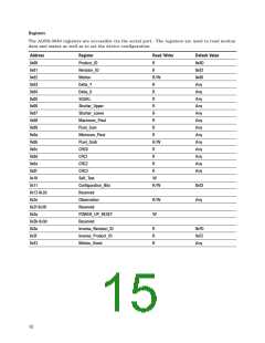 浏览型号ADNS-3040的Datasheet PDF文件第15页