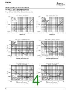 浏览型号OPA1632的Datasheet PDF文件第4页