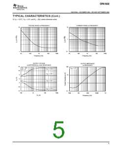 浏览型号OPA1632的Datasheet PDF文件第5页