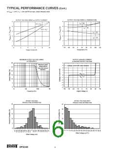 浏览型号OPA549的Datasheet PDF文件第6页