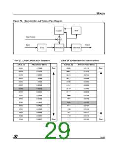 浏览型号STA326的Datasheet PDF文件第29页