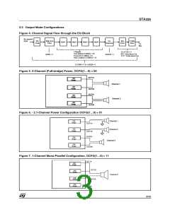 浏览型号STA326的Datasheet PDF文件第3页