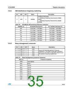 浏览型号STA335BW的Datasheet PDF文件第35页