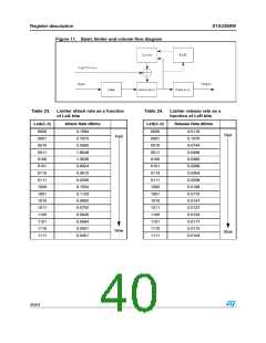 浏览型号STA335BW的Datasheet PDF文件第40页