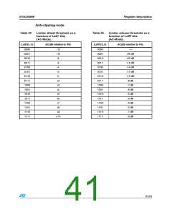 浏览型号STA335BW的Datasheet PDF文件第41页