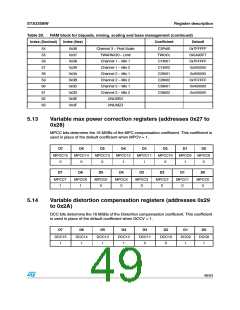 浏览型号STA335BW的Datasheet PDF文件第49页