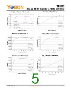 浏览型号YB1517的Datasheet PDF文件第5页