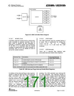 浏览型号CC2510F8RSP的Datasheet PDF文件第171页