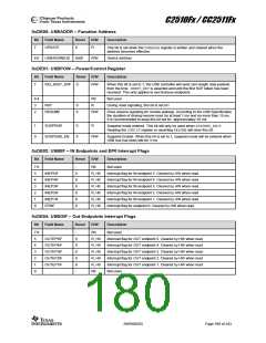 浏览型号CC2510F8RSP的Datasheet PDF文件第180页