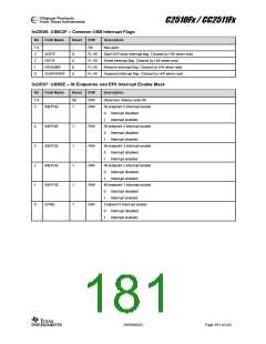 浏览型号CC2510F8RSP的Datasheet PDF文件第181页