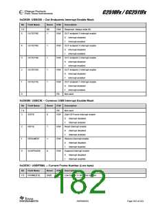 浏览型号CC2510F8RSP的Datasheet PDF文件第182页