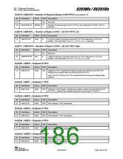 浏览型号CC2510F8RSP的Datasheet PDF文件第186页