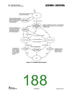 浏览型号CC2511F8RSP的Datasheet PDF文件第188页