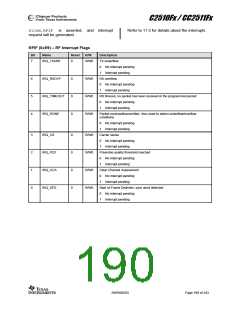 浏览型号CC2510F8RSP的Datasheet PDF文件第190页