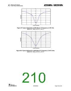浏览型号CC2510F8RSP的Datasheet PDF文件第210页