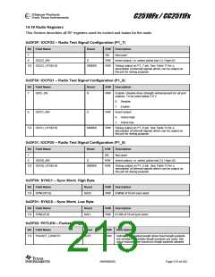 浏览型号CC2510F8RSP的Datasheet PDF文件第213页