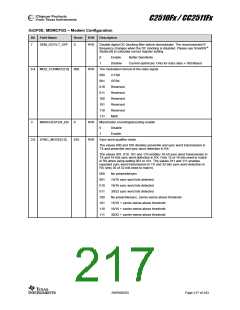 浏览型号CC2510F8RSP的Datasheet PDF文件第217页