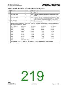 浏览型号CC2510F8RSP的Datasheet PDF文件第219页