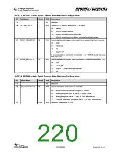 浏览型号CC2510F8RSP的Datasheet PDF文件第220页